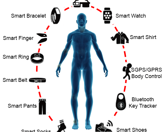 Fitness Tracker: every step you take, I’ll be watching you